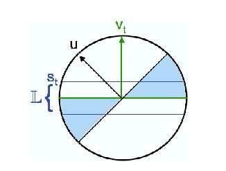 Hình 3 3 Quy tắc học tích cực là truy vấn các nhãn cho các điểm x trong L L 1