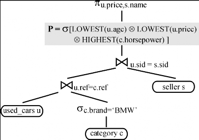 Hình 7 Cây T rel đầu ra bởi Pass 1 là được mô tả như trong hình 7 Cho Trel 2 1