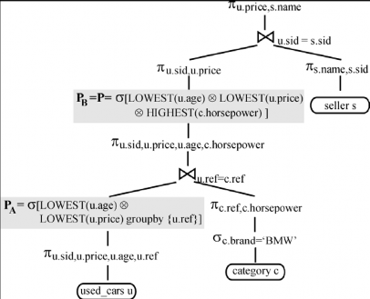 Hình 8 T end sau bước 2 2 4 4 Tối ưu thứ tự phép kết nối Một vấn đề chính 2