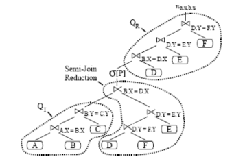 Đồ thị truy vấn kết quả là một cây với gốc QP Từ đồ thị truy vấn này 4