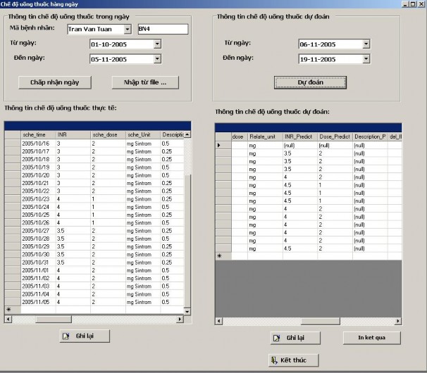 Hình 5 10 Phương pháp dự đoán thăm dò Hình trên minh hoạ phương pháp dự đoán 3