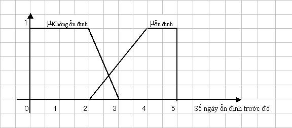 3 1 2 Các phép toán cơ sở Hîp cđa hai tËp mê Cho X lµ tËp hîp A vµ B lµ hai tËp 1
