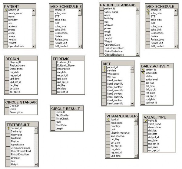 Hình 5 1 Cơ sở dữ liệu của hệ thống 5 3 Mô tả phần mềm Một số hình ảnh 1