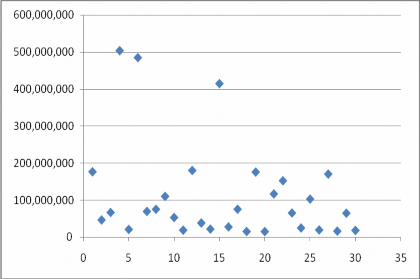Đồ thị 2 8 Phân bố giá trị tổng tài sản năm 2012 ĐVT triệu đồng 1
