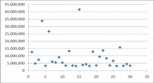 Đồ thị 2 9 Phân bố vốn chủ sở hữu năm 2012 ĐVT triệu đồng Nguồn BCTC 2