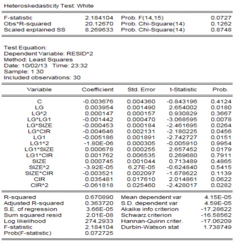 Nguồn Tác giả tự tính So sánh kết quả Prob từ kết quả kiểm định Prob 4