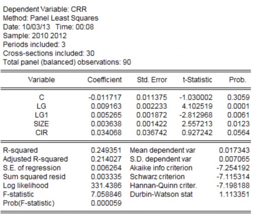 Nguồn Tác giả tự tính Kết quả trên cho thấy các biến đưa vào mô hình đã 2