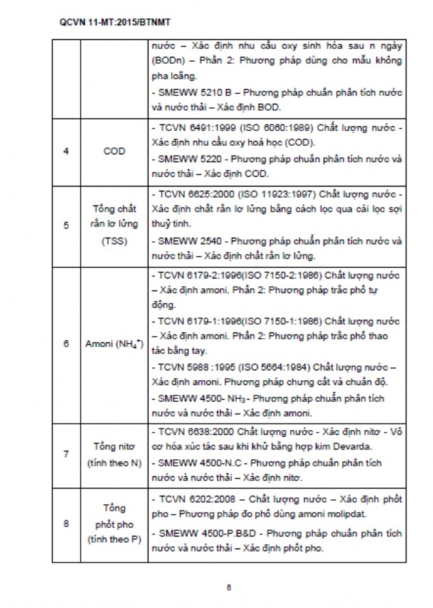 Phụ lục 3 Các hình ảnh trong quá trình nghiên cứu khảo sát Hình 10 Khảo sát 6