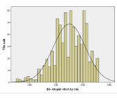 Bố khuyến khích tự chủ Bố tham gia Bố nồng ấm Biểu đồ 3 6 Các yếu tố 1