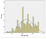 Bố khuyến khích tự chủ Bố tham gia Bố nồng ấm Biểu đồ 3 6 Các yếu tố 2