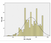 Bố khuyến khích tự chủ Bố tham gia Bố nồng ấm Biểu đồ 3 6 Các yếu tố 3