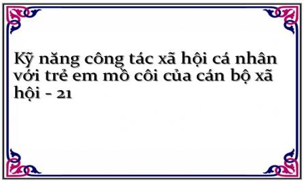 Trần Thị Minh Đức – Trương Phúc Hưng (2000),“Những Khó Khăn Trong Công Tác Tư Vấn Cho Người