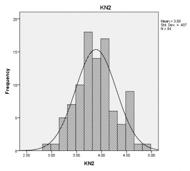 Phân bố điểm số về biểu hiện kỹ năng chia sẻ cảm xúc với trẻ em mồ côi 2
