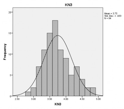 Phân bố điểm số về biểu hiện kỹ năng biện hộ với trẻ em mồ côi của 3
