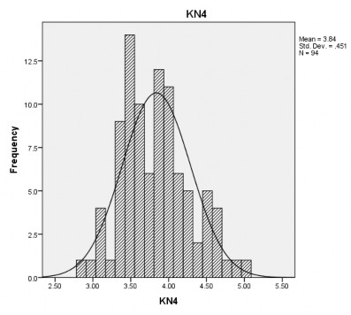Phân bố điểm số về biểu hiện kỹ năng hướng dẫn tái hòa nhập cộng 4