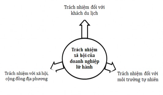 Hình 1 6 Mô hình đề xuất nghiên cứu của tác giả‌ Thang đo của mô hình đề 1