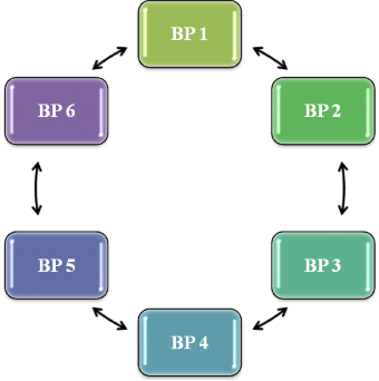 Sơ đồ 3 1 Mối quan hệ giữa các biện pháp 3 3 Khảo nghiệm tính khả thi và 1