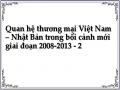 Quan hệ thương mại Việt Nam – Nhật Bản trong bối cảnh mới giai đoạn 2008-2013 - 2