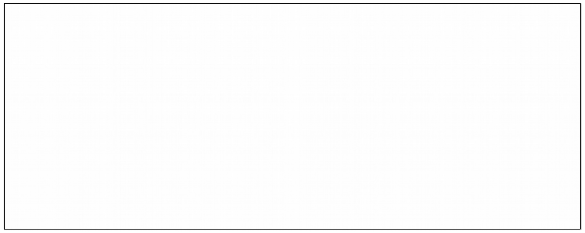 Biểu đồ 2 5 Mức độ thường xuyên và hiệu quả về thực hiện các hoạt 1