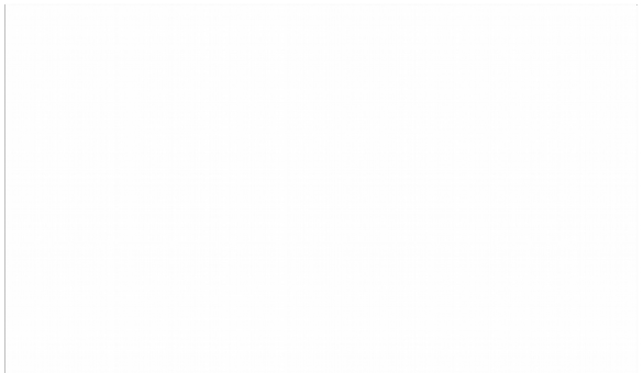 Biểu đồ 2 2 Mức độ thường xuyên và hiệu quả của việc sử dụng phương 2