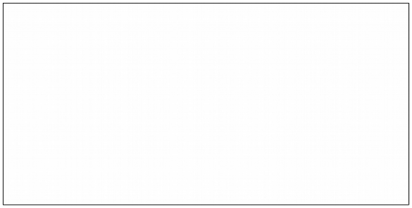 Biểu đồ 2 3 Mức độ thường xuyên và hiệu quả của việc sử dụng phương 1