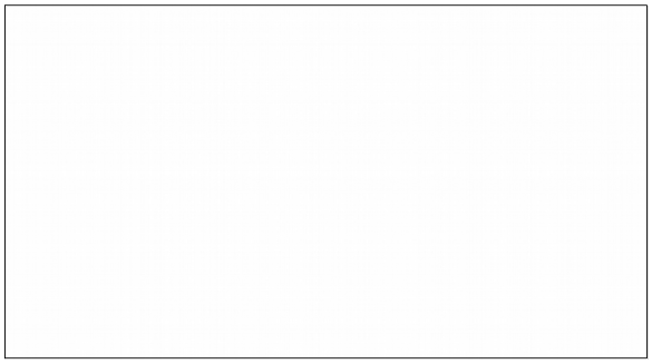 Biểu đồ 2 4 Mức độ hiệu quả về thái độ tình cảm của học sinh đối 2