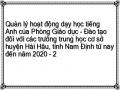 Quản lý hoạt động dạy học tiếng Anh của Phòng Giáo dục – Đào tạo đối với các trường trung học cơ sở huyện Hải Hậu, tỉnh Nam Định từ nay đến năm 2020 - 2