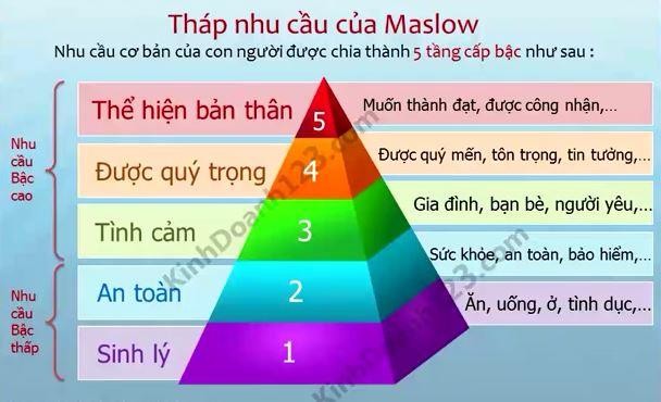 Việc xây dựng động cơ tích cực học tập cho HS là nội dung cơ bản rất quan 1