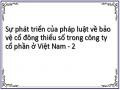 Sự phát triển của pháp luật về bảo vệ cổ đông thiểu số trong công ty cổ phần ở Việt Nam - 2