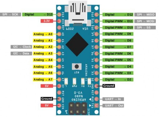 Hình 1 2 Các chân đầu vào ra của Arduino nano Bảng 1 1 Chức năng của các 2
