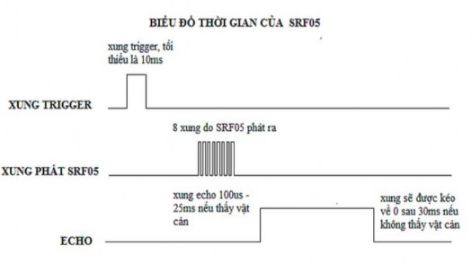 Bảng 3 3 Các chân chức năng Hình 3 6 Biểu đồ thời gian VCC Cấp nguồn cho 8