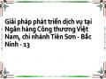 Giải pháp phát triển dịch vụ tại Ngân hàng Công thương Việt Nam, chi nhánh Tiên Sơn - Bắc Ninh - 13