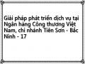 Giải pháp phát triển dịch vụ tại Ngân hàng Công thương Việt Nam, chi nhánh Tiên Sơn - Bắc Ninh - 17