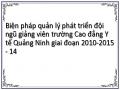Biện pháp quản lý phát triển đội ngũ giảng viên trường Cao đẳng Y tế Quảng Ninh giai đoạn 2010-2015 - 14
