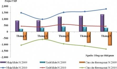 Chiến lược hai hành lang, một vành đai kinh tế trong quan hệ Việt Nam – Trung Quốc - 7