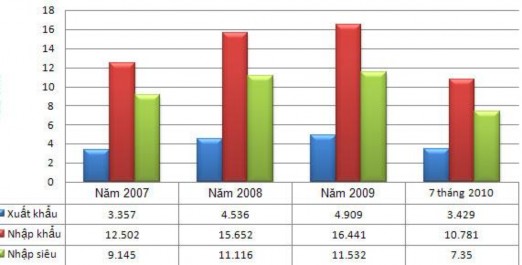 Nguồn Tổng cục Hải quan Trong khi đó xuất khẩu của Việt Nam sang Trung Quốc 1