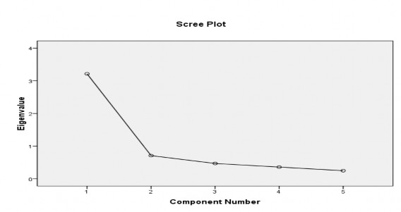 Độ hiệu lực bảng hỏi giáo viên về mức độ mắc lỗi của học sinh khi 1