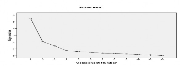  Độ tin cậy bảng hỏi giáo viên về các biện pháp sử dụng khi dạy học 1