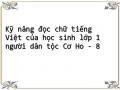 Yếu Tố Ảnh Hưởng Đến Kỹ Năng Đọc Chữ Tiếng Việt Của Học Sinh Lớp 1 Người Dân Tộc Cơ Ho