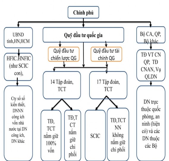 4 4 1 2 Phương án 2 Mô hình hỗn hợp vừa tập trung vừa phân tán dưới dạng 1