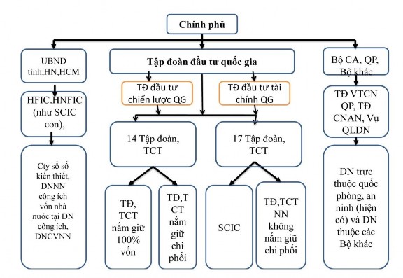 4 4 1 3 Phương án 3 Mô hình hỗn hợp vừa tập trung vừa phân tán Mô hình 1