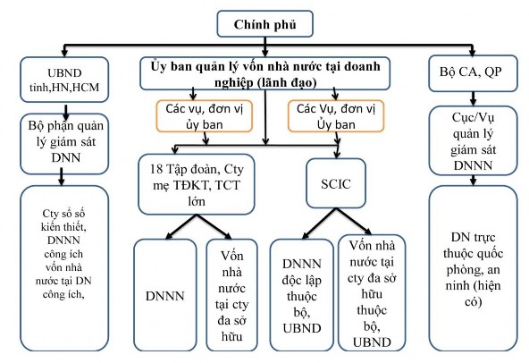 Tuy nhiên hoạt động của Ủy ban sau hơn 03 năm thành lập đã bộc lộ nhiều 2