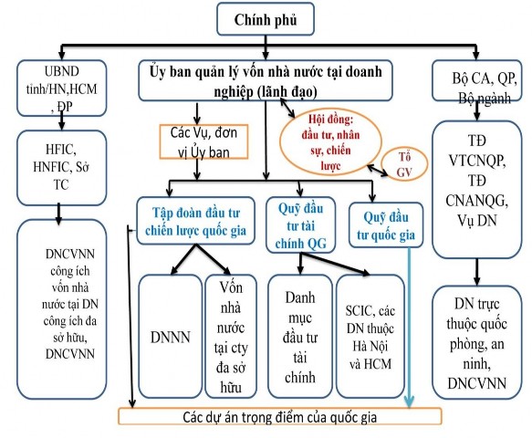 4 4 4 Những giải pháp để hoàn thiện mô hình chủ sở hữu nhà nước tại doanh 2