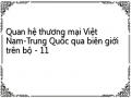 Những Dự Báo Về Triển Vọng Phát Triển Quan Hệ Thương Mại Hàng Hóa Qua Biên Giới Trên Bộ Việt Nam-Trung Quốc