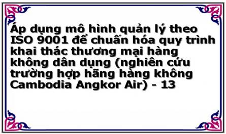 Áp dụng mô hình quản lý theo ISO 9001 để chuấn hóa quy trình khai thác thương mại hàng không dân dụng (nghiên cứu trường hợp hãng hàng không Cambodia Angkor Air) - 13