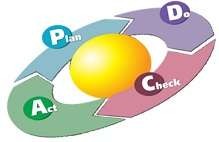 Nguồn Deming W E 1986 Plan lập kế hoạch xác định mục tiêu phạm vi 1