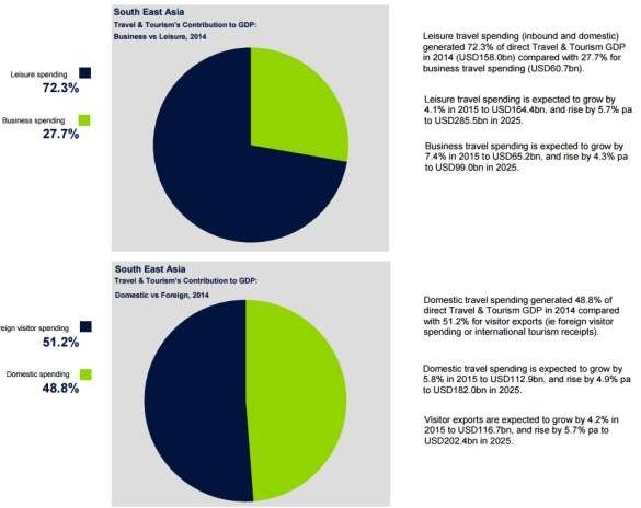 Từ nay đến năm 2025 các chuyên gia hàng không trên thế giới đều thống nhất 1