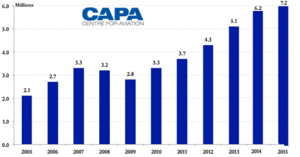 Nguồn Bộ Du lịch Cambodia Bảng 2 2 Bảng thống kê lượng khách quốc tế 1