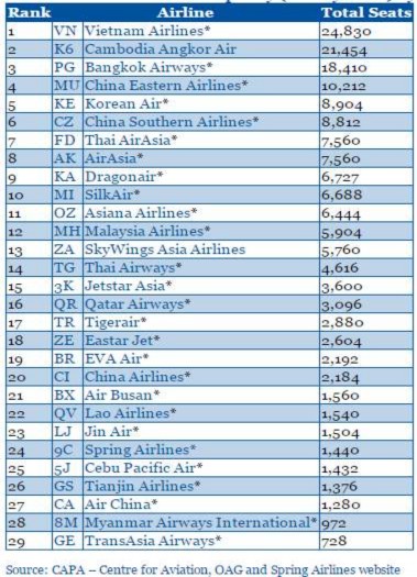 2 4 2 Tình hình khai thác nội địa Thuận lợi Là Hãng gần như duy nhất có 3