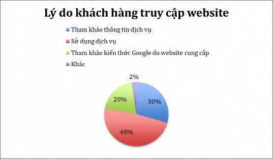 Nguồn Theo nghiên cứu của tác giả 3 2 2 3 Nguồn thông tin nhận biết nhãn hiệu 2